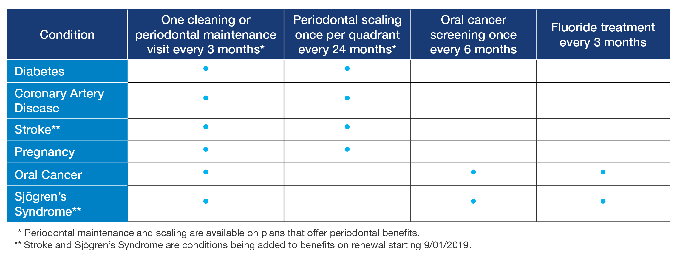 Dental Blue PPO Plans to Blue Cross Blue Shield of Massachusetts